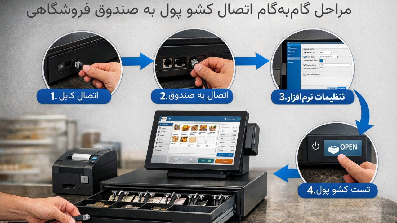 اتصال کشو پول به صندوق فروشگاهی؛ راهنمای کامل، کاربردی و تخصصی