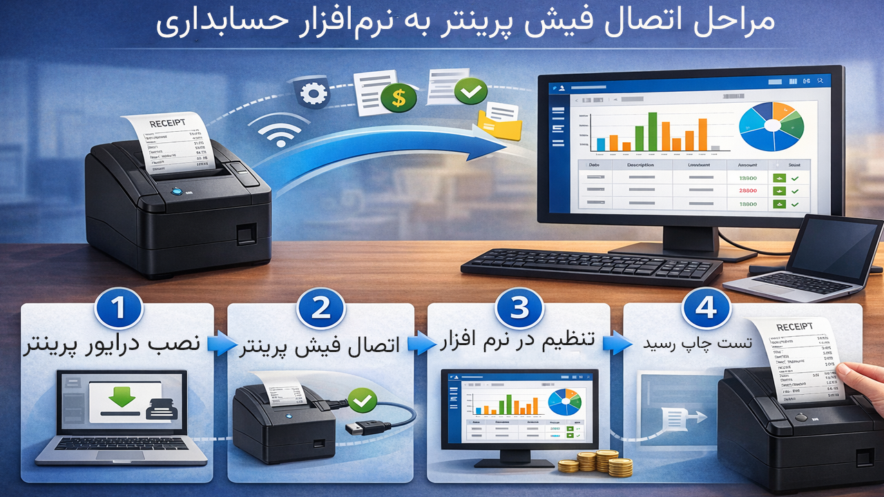 مراحل اتصال فیش پرینتر به نرمافزار حسابداری مراحل اتصال فیش پرینتر به نرمافزار حسابداری