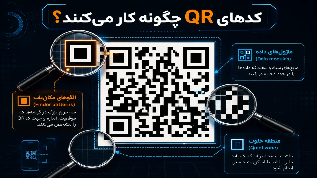 کدهای QR چگونه کار می‌کنند؟