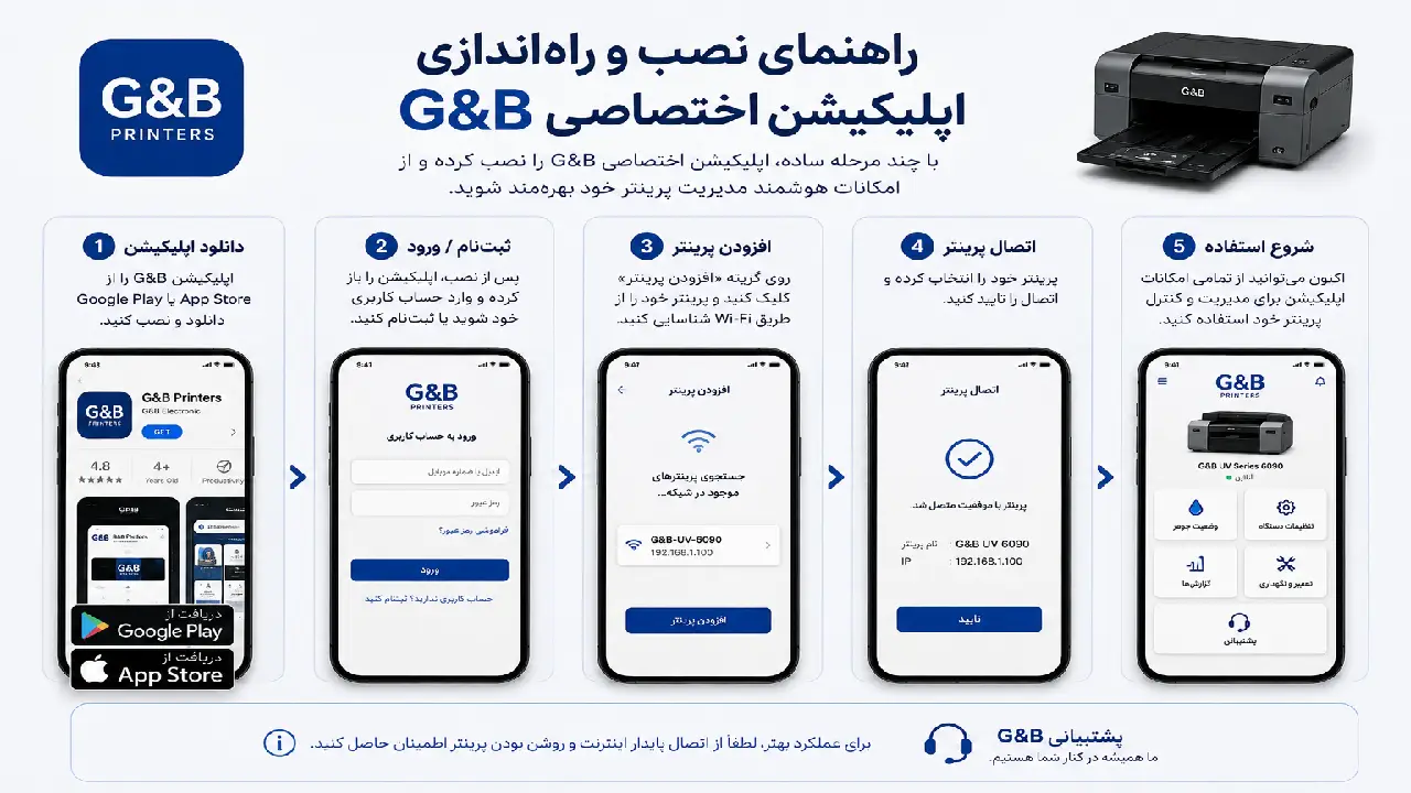  راهنمای نصب و راه‌اندازی اپلیکیشن اختصاصی G&B