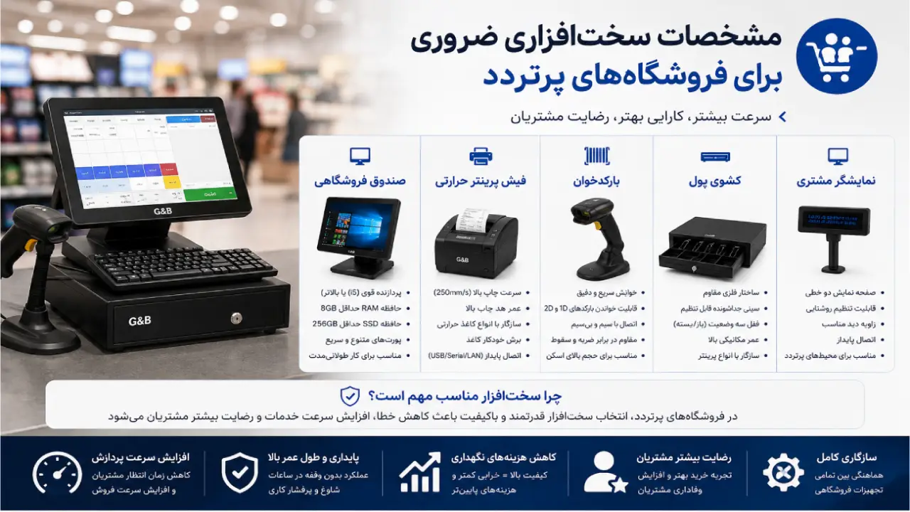 مشخصات سختافزاری ضروری برای فروشگاههای پرتردد مشخصات سختافزاری ضروری برای فروشگاههای پرتردد