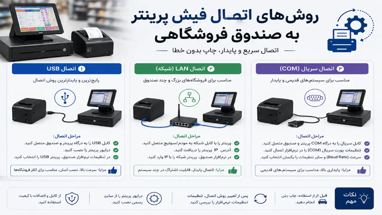  روش‌های اتصال فیش پرینتر به صندوق فروشگاهی