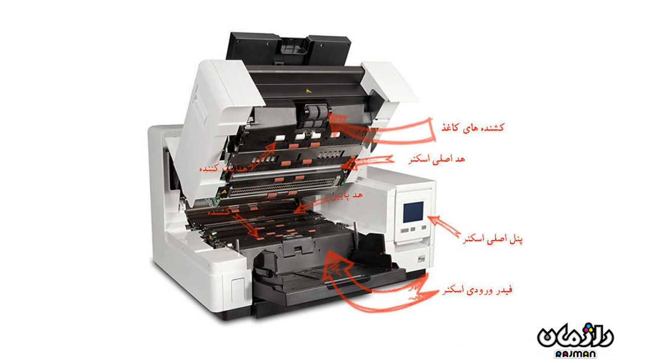  چرا اسکنرهای بایگانی را از راژمان بخریم؟