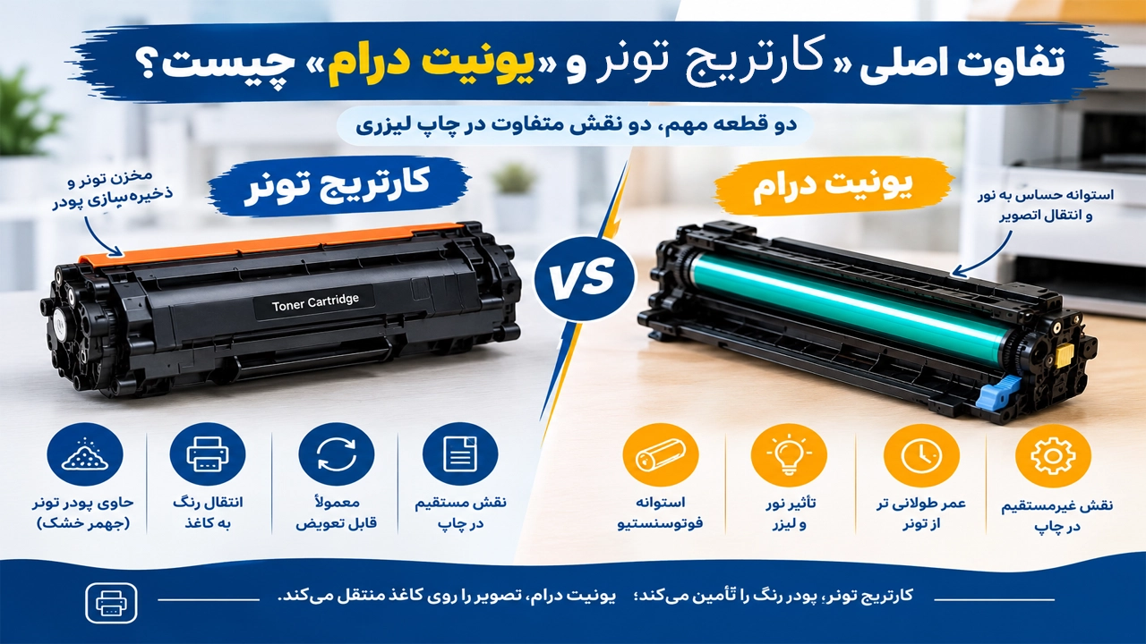تفاوت اصلی «کارتریج تونر» و «یونیت درام» چیست؟
